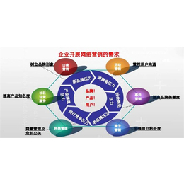 一博網(wǎng)絡(luò)推廣,太原深圳網(wǎng)站優(yōu)化公司找壹博,全國網(wǎng)絡(luò)推廣