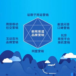 有客尋排名推廣 咨詢 在烏魯木齊建站 wap建站系統(tǒng)