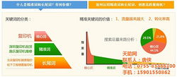 網站信息推廣 廣州信息推廣 天助網 查看