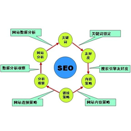 深圳一博網(wǎng)絡(luò)推廣(多圖),深圳信息發(fā)布,深圳網(wǎng)絡(luò)推廣