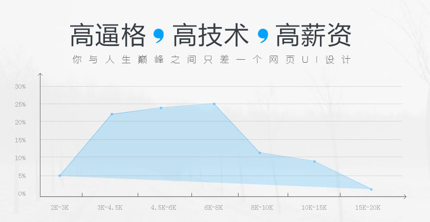 深圳絲路教育網頁ui設計班怎么樣