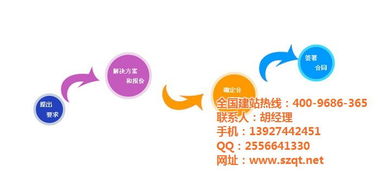 全通網絡 網站推廣 坪地網站推廣公司