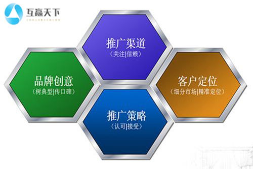 東莞自媒體推廣服務公司