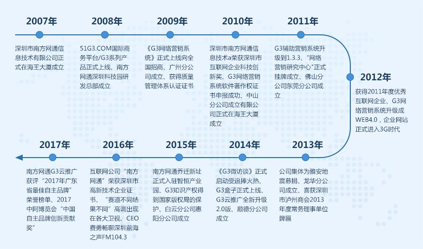 深圳專做互聯網推廣怎么選_南方網通