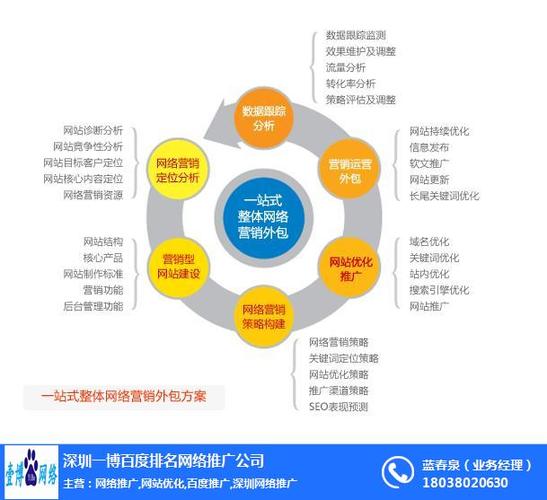 攝影行業百度推廣,百度網絡推廣-深圳一博網絡推廣(推薦商家)