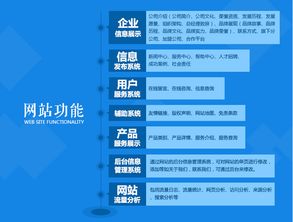 深圳網站建設 網頁設計 服務器租賃 域名注冊 UI設計
