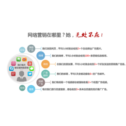 深圳網絡推廣_一箭天網絡科技