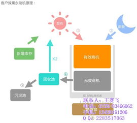 天助網 圖 網絡推廣怎么做 石巖網絡推廣