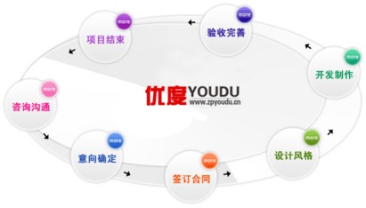 日照網站優化公司學習seo優化最快捷徑