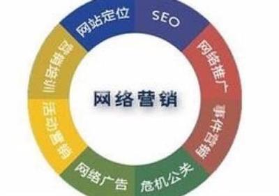 深圳寶安福永培訓網絡營銷的機構