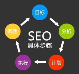 關鍵詞怎么布局更有利于網站優化