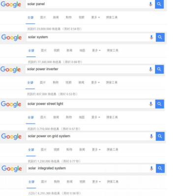 深圳google推廣,深圳谷歌推廣公司