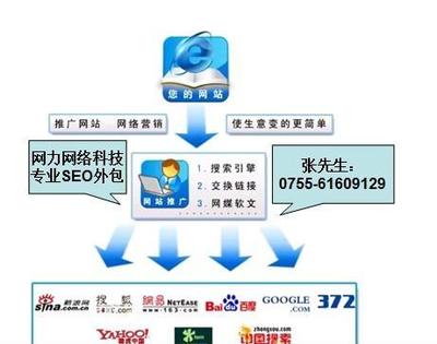 【深圳seo網(wǎng)站推廣_東莞網(wǎng)站seo分析 網(wǎng)力