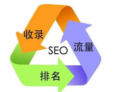 惠州優(yōu)化公司免費(fèi)咨詢下載_惠州優(yōu)化公司免費(fèi)咨詢?cè)趺礃?2024年12月測(cè)評(píng))