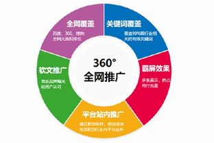 深圳有哪些比較專業的網站推廣外包公司