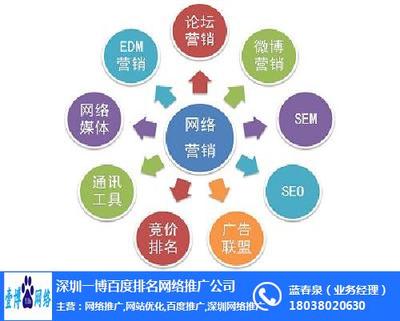 北海seo關鍵詞優化找壹博,全國網絡推廣,深圳一博網絡推廣