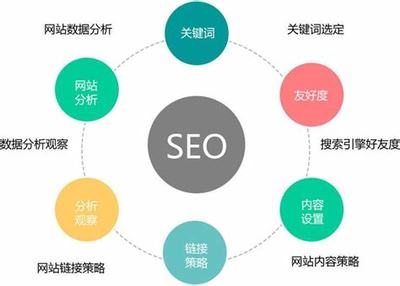 深圳seo優化推廣平臺詳解:深圳網站優化排名推廣|2024年08月更新
