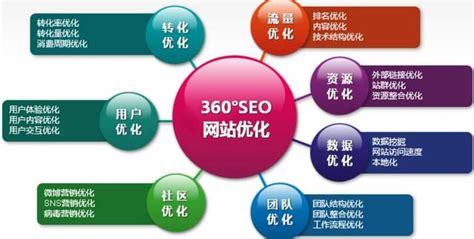 優化找哪個公司好呢下載_優化找哪個公司好呢安全嗎(2024年12月測評)