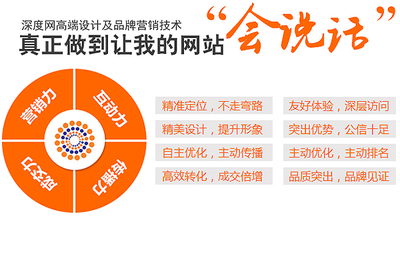如何做好營銷型網站產品圖片的推廣?
