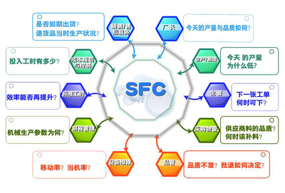 蘇州電子倉庫_潤思領航科技_工廠_制造業_企業