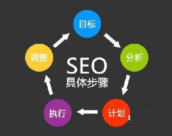 深圳網(wǎng)絡推廣服務哪家實力強