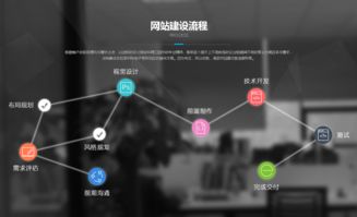 圖 深圳寶安做網站的公司做網站多少錢做網站最好的公司推廣商城 深圳網站建設推廣
