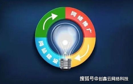 新手建站必須了解的知識