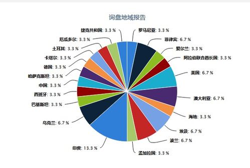網站案例 成功案例 全球貿易通