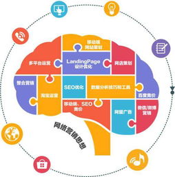學會這幾招,網絡營銷很簡單