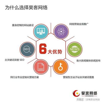 深圳網(wǎng)絡(luò)推廣托管提升品牌知名度