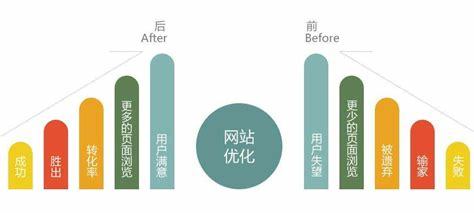 福田推廣網(wǎng)站優(yōu)化方式下載_團隊的優(yōu)化和建議怎么寫(2025年02月最新版)