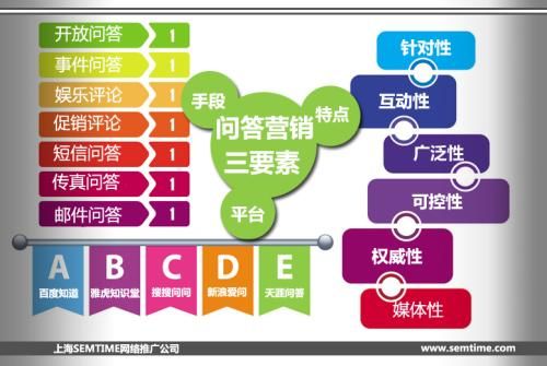 圖 愛問代理 愛問代理商 愛問知識人代理 深圳網站建設推廣